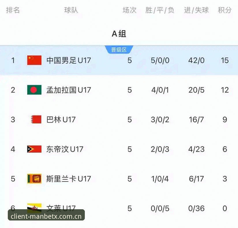 ManbetX安卓版常见问题 U17世界杯抽签深度评测:中国男女足分组形势与Manbetx体育平台观赛体验